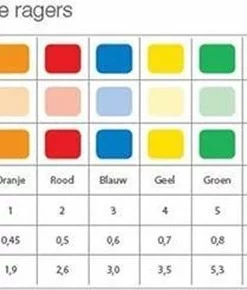 TePe Geel 25 Stuks - Interdentale Ragers Origineel - 0.7 Mm - Ragers - Voordeelverpakking -NIVEA Shop 550x290 1