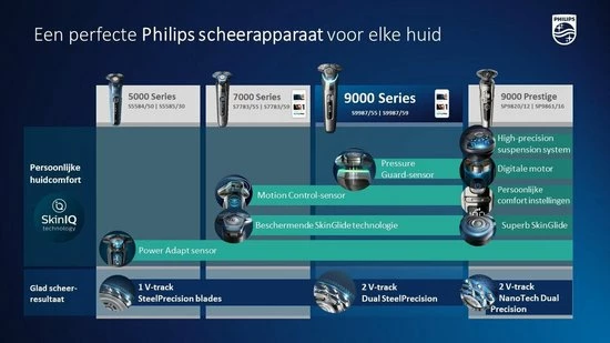 Philips Shaver Series 5000 S5585/30 - Scheerapparaat 16 Philips Shaver Series 5000 S5585/30 - Scheerapparaat - Afbeelding 16