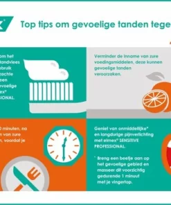 Elmex Sensitive Tandpasta 4 X 75ml - Voor Gevoelige Tanden - Voordeelverpakking -NIVEA Shop 550x387 3