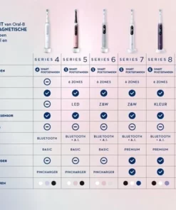 Oral B Oral-B Special Edition IO - 9 - Roze En Zwart - Elektrische Tandenborstel - Duopack 22 Oral B Oral-B Special Edition IO - 9 - Roze En Zwart - Elektrische Tandenborstel - Duopack -NIVEA Shop 550x388 17