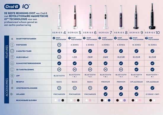 Oral B Oral-B Special Edition IO - 9 - Roze En Zwart - Elektrische Tandenborstel - Duopack 10 Oral B Oral-B Special Edition IO - 9 - Roze En Zwart - Elektrische Tandenborstel - Duopack - Afbeelding 10