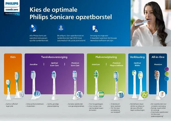 Philips Sonicare For Kids HX6322/04 - Elektrische Tandenborstel - Blauw - Incl. Extra Opzetborstel 11 Philips Sonicare For Kids HX6322/04 - Elektrische Tandenborstel - Blauw - Incl. Extra Opzetborstel - Afbeelding 11