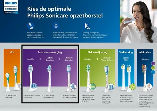 Philips Sonicare InterCare Standaard HX9004/10 - Opzetborstels - 4 Stuks 7 Philips Sonicare InterCare Standaard HX9004/10 - Opzetborstels - 4 Stuks - Afbeelding 7