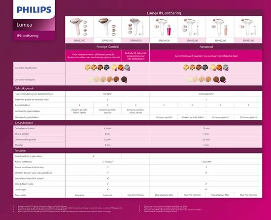 Philips Lumea Prestige BRI945/00 - IPL Lichtontharing 6 Philips Lumea Prestige BRI945/00 - IPL Lichtontharing - Afbeelding 6