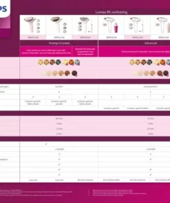 Philips Lumea Prestige BRI949/00 - IPL Lichtontharing -NIVEA Shop 550x446 2