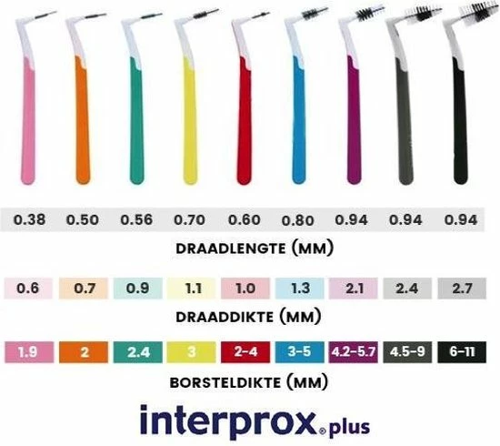 Interprox Plus Super Micro Ragers - 2 Mm - 3 X 6 Stuks 3 Interprox Plus Super Micro Ragers - 2 Mm - 3 X 6 Stuks - Afbeelding 3