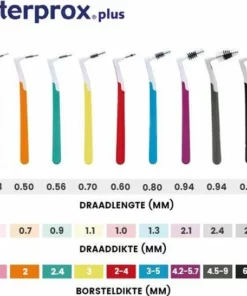Interprox Plus X Maxi - 4,5 Tot 9 Mm - 3 X 4 Stuks -NIVEA Shop 550x546 10