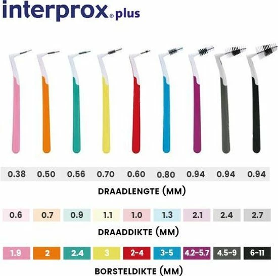 Interprox Plus Super Micro Ragers - 2 Mm - 3 X 6 Stuks 5 Interprox Plus Super Micro Ragers - 2 Mm - 3 X 6 Stuks - Afbeelding 5