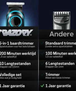 Trazory® Trimmer & Scheerapparaat Voor Mannen – Trimmerset Met Baardtrimmer, Bodygroomer & Precisietrimmer - Reisetui -NIVEA Shop 550x549 191