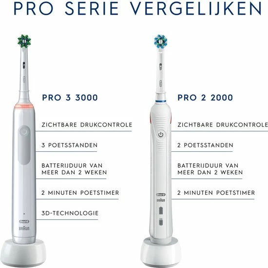 Oral B Oral-B Pro 3 - 3900 - Zwarte En Roze - Elektrische Tandenborstel 5 Oral B Oral-B Pro 3 - 3900 - Zwarte En Roze - Elektrische Tandenborstel - Afbeelding 5