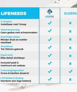 Merkloos Elektrische Eeltverwijderaar INCL. Mani En Pedicure Set - Voetvijl - Eeltvijl - Eelt Verwijderaar -Oplaadbaar -NIVEA Shop 550x550 1065