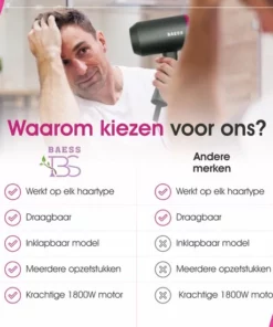 BAESS Föhn Met Diffuser - Haardroger Inklapbaar - Ionische Föhn - 3 Standen - Reis Fohn - Mannen & Vrouwen 15 BAESS Föhn Met Diffuser - Haardroger Inklapbaar - Ionische Föhn - 3 Standen - Reis Fohn - Mannen & Vrouwen -NIVEA Shop 550x550 1347