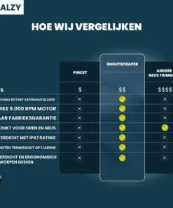 BALZY ManMower 3.0 - Trimmer - Scheerapparaat - Haartrimmer - Bodygroomer - SafeShave Technologie - Waterdicht - Veilig Scheren - Oplaadbaar -NIVEA Shop 550x550 1384