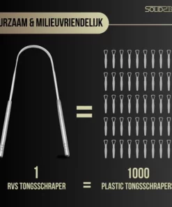 SolidStock Professionele Tongschraper Voor Mondverzorging - 4 Delige Tongreiniger - Ayurveda - RVS -NIVEA Shop 550x550 1575