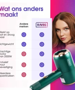 Föhn Met Diffuser Krullen Ionische Haardroger Haarföhn Krullen - Meerdere Kleuren - RAVEG -NIVEA Shop 550x550 1623