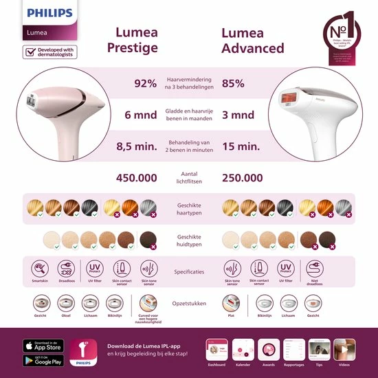 Philips Lumea Prestige BRI945/00 - IPL Lichtontharing 23 Philips Lumea Prestige BRI945/00 - IPL Lichtontharing - Afbeelding 23