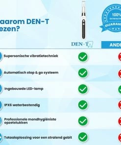 DEN-T® PRO U500 - Elektrische Sonische Tandsteen Verwijderaar - Wit -NIVEA Shop 550x550 1790