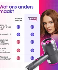 Föhn Met Diffuser Krullen Ionische Haardroger Haarföhn Krullen - Meerdere Kleuren - RAVEG -NIVEA Shop 550x550 475
