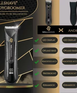 Wellshave Bodygroomer Mannen PRO - Body Trimmer Heren - Shaver Voor Schaamstreek & Lichaam - Manscaped -NIVEA Shop 550x550 555
