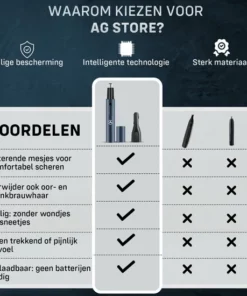 AG Store AG120 Neustrimmer Mannen - Vrouwen - Oplaadbaar - Oortrimmer - Dames - Wenkbrauwtrimmer - Multifunctioneel Professioneel 3 In 1 Trimmer - Neushaartrimmers -NIVEA Shop 550x550 769