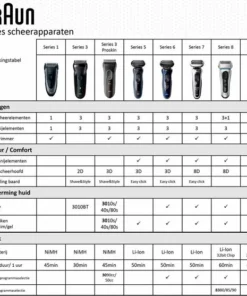 Braun Series 3 3040s - Elektrisch Scheerapparaat Mannen -NIVEA Shop 550x557 10