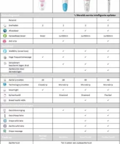 Braun Silk-épil 9 9-890 - Epilator - Wit/Roségoud -NIVEA Shop 550x794 2